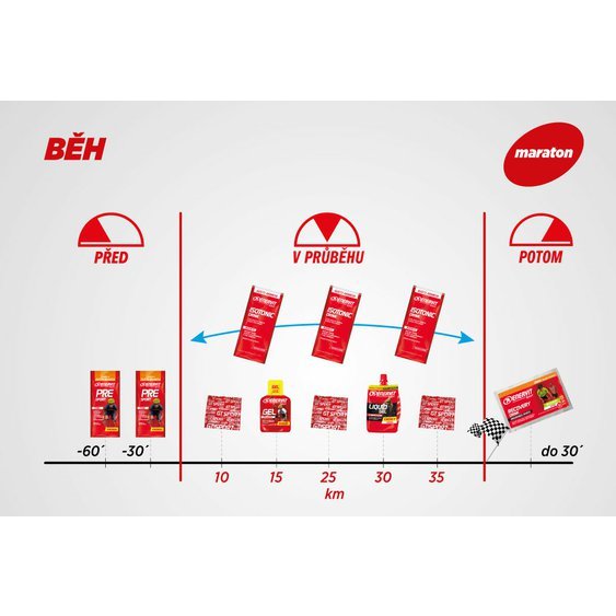 Enervit_vyzivova strategie_BEH_maraton 42 km.jpg