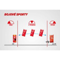 Výživová stratégia: Bojové športy