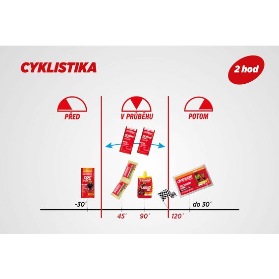 Enervit_vyzivova strategie_CYKLISTIKA_2 hodiny.jpg