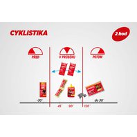Výživová stratégia: Cyklistika - 2 hodiny