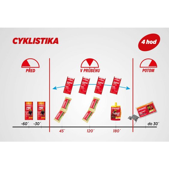 Enervit_vyzivova strategie_CYKLISTIKA_4 hodiny.jpg