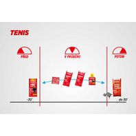 Výživová stratégia: Tenis