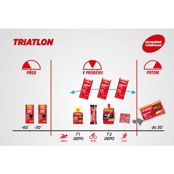 Enervit_vyzivova strategie_TRIATLON_olympijska_vzdalenost.jpg