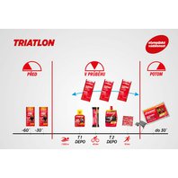 Výživová stratégia: Olympijský triatlon