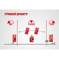 Výživová stratégia: Tímové športy