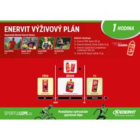 ENERVIT výživový plán na 1 hodinu