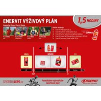 ENERVIT výživový plán na 1,5 hodiny