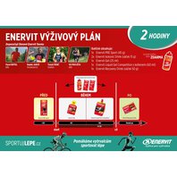 ENERVIT výživový plán na 2 hodiny