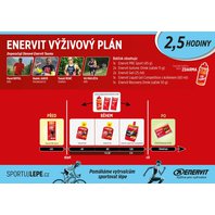 ENERVIT výživový plán na 2,5 hodiny