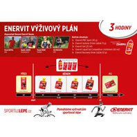 ENERVIT výživový plán na 3 hodiny