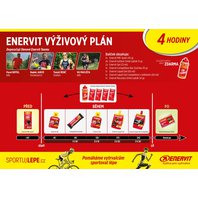 ENERVIT výživový plán na 4 hodiny