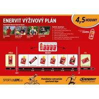 ENERVIT výživový plán na 4,5 hodiny